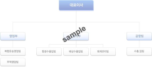 조직도